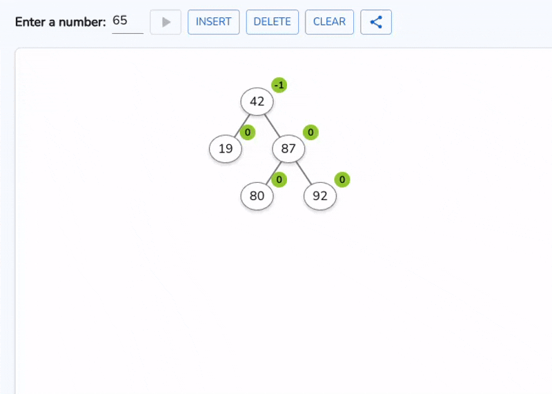 AVL Tree visualization