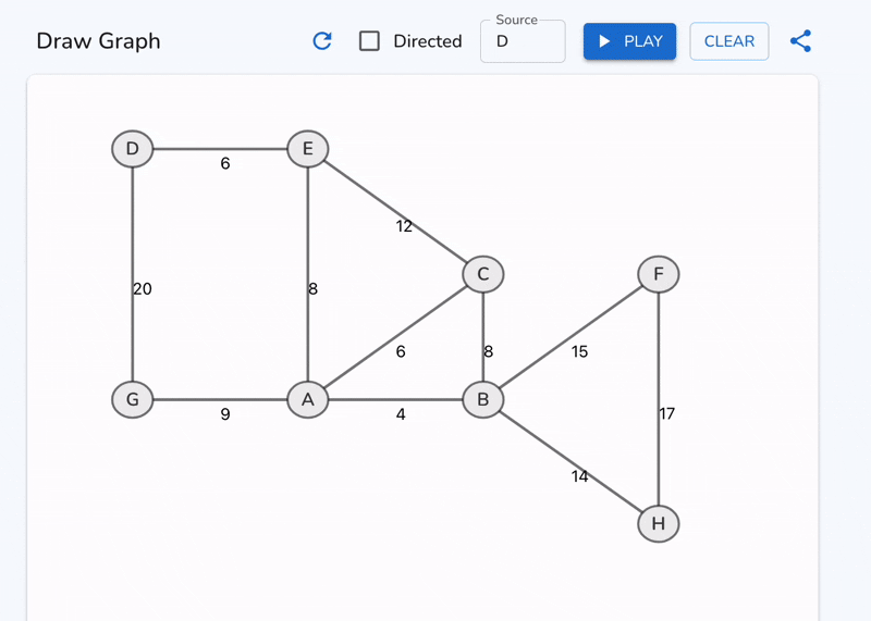 Dijkstra's Algorithm