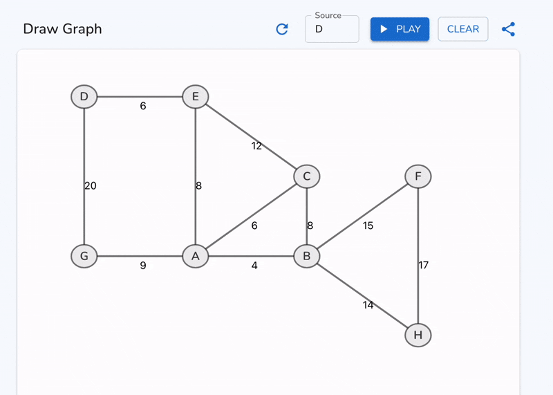 Prim's Algorithm